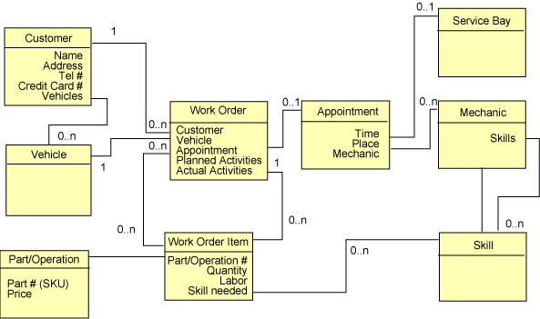 Диаграмма классов приложения, реализующего пример