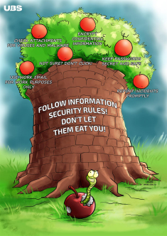 UBS Information Security Awareness Posters